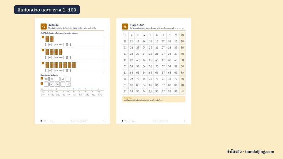 หน้าสิบกับหน่วยด้วยมัดไม้ และหน้าเติมเลขในตาราง 1–100