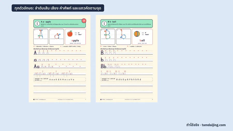 หน้าตัวอักษร A a และ B b พร้อมจุดเริ่ม ลำดับเส้น เสียง คำตัวอย่างมีภาพ และแถวเขียนตามจุด