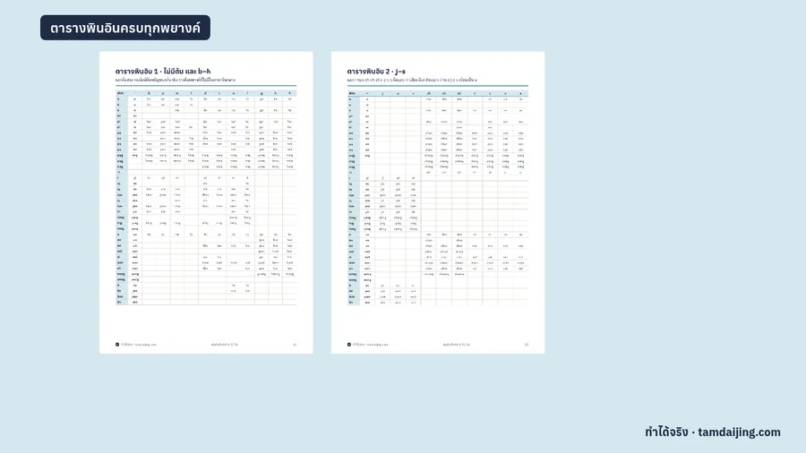 ตารางพินอิน 2 หน้า รวมทุกพยางค์ที่ใช้จริงในภาษาจีนกลาง