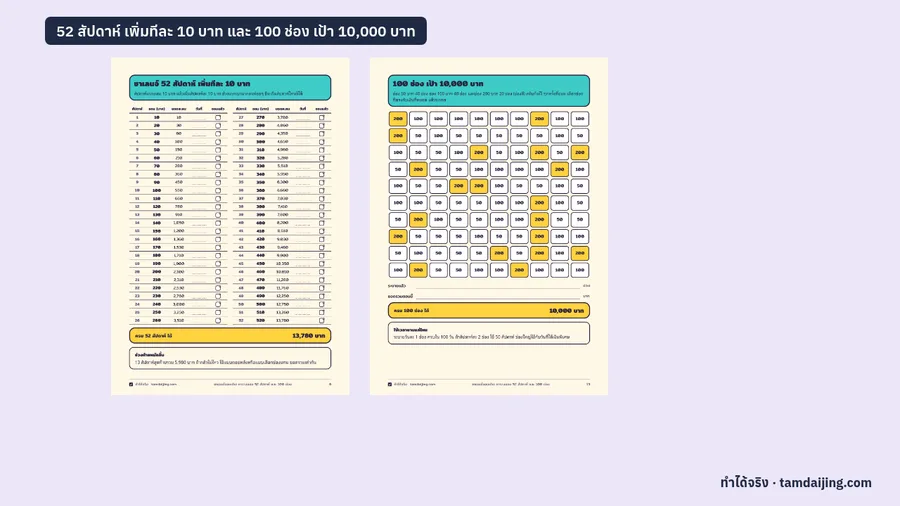 ตารางออม 52 สัปดาห์เพิ่มทีละ 10 บาทพร้อมยอดสะสม และตาราง 100 ช่องเป้า 10,000 บาท ในสไตล์สติกเกอร์